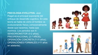PSICOLOGIA EVOLUTIVA: Jean
Piaget es el principal exponente del
enfoque de desarrollo cognitivo. En esta
teoría se habla de cómo el hombre va
evolucionando física y emocionalmente
desde que nacemos, hasta que
morimos. Los periodos son 4:
SENSORIOMOTOR (0-2 años),
PREOPERACIONAL (2-7 AÑOS),
OPERACIÓN CONCRETA (7-11 años),
OPERACIÓNES FORMALES (+11 años
en adelante).
 
