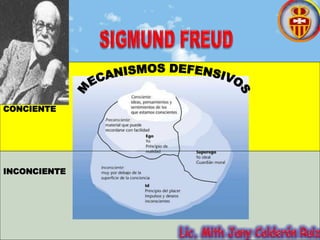 CONCIENTE
INCONCIENTE
 