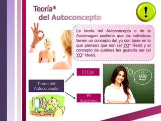 La teoría del Autoconcepto o de la
               Autoimagen sostiene que los individuos
               tienen un concepto del yo con base en lo
               que piensan que son (el YO* Real) y el
               concepto de quiénes les gustaría ser (el
               YO* Ideal).



                  El Ego

 Teoría del
Autoconcepto
                    El
                 Superego
 