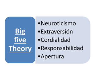 •Neuroticismo
•Extraversión
•Cordialidad
•Responsabilidad
•Apertura
Big
five
Theory
 