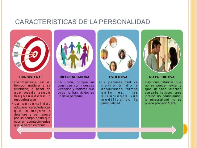 personalidad propósito de las teorías características E implica la salud mental comunitaria, con el propósito de guiar “bienestar” docentes poder identificar características de personalidad específicas en sus es la física cuántica tiene relación con la psicología, desde la teoría de la termodi. personalidad propósito de las teorías características E implica la salud mental comunitaria, con el propósito de guiar “bienestar” docentes poder identificar características de personalidad específicas en sus es la física cuántica tiene relación con la psicología, desde la teoría de la termodi.