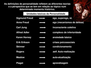 As definições de personalidade refletem as diferentes teorias 
    e a perspectiva que se tem em relação ao tópico num 
              determinado momento histórico.

                     Unidades básicas da Personalidade
           Sigmund Freud                          ego, superego, id.
           Anna Freud                             ego (mecanismos de defesa)

           Carl Jung                              inconsciente coletivo

           Alfred Adler                           complexo de inferioridade

           Karen Horney                           ansiedade básica

           Erik Erikson                           crises psicossociais
           Skinner                                condicionamento

           Rogers                                 self. Auto­realização

           Maslow                                 auto­atualização

           Piaget                                 aprendizagem
 