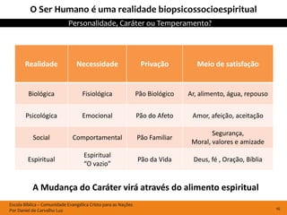 O Ser Humano é uma realidade biopsicossocioespiritual
                            Personalidade, Caráter ou Temperamento?




       Realidade                Necessidade                     Privação          Meio de satisfação


         Biológica                 Fisiológica                 Pão Biológico   Ar, alimento, água, repouso


       Psicológica                 Emocional                   Pão do Afeto     Amor, afeição, aceitação

                                                                                       Segurança,
           Social             Comportamental                   Pão Familiar
                                                                                Moral, valores e amizade
                                    Espiritual
         Espiritual                                            Pão da Vida      Deus, fé , Oração, Bíblia
                                    “O vazio”


           A Mudança do Caráter virá através do alimento espiritual
Escola Bíblica – Comunidade Evangélica Cristo para as Nações
Por Daniel de Carvalho Luz                                                                                   16
 