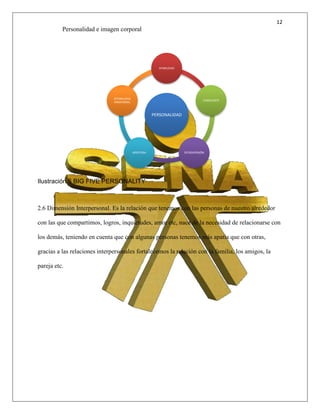 12
Personalidad e imagen corporal
Ilustración 5 BIG FIVE PERSONALITY
2.6 Dimensión Interpersonal. Es la relación que tenemos con las personas de nuestro alrededor
con las que compartimos, logros, inquietudes, amor etc, nace de la necesidad de relacionarse con
los demás, teniendo en cuenta que con algunas personas tenemos más apatía que con otras,
gracias a las relaciones interpersonales fortalecemos la relación con la familia, los amigos, la
pareja etc.
PERSONALIDAD
AFABILIDAD
CONSCIENTE
EXTROVERSIÓNAPERTURA
ESTABILIDAD
EMOCIONAL
 