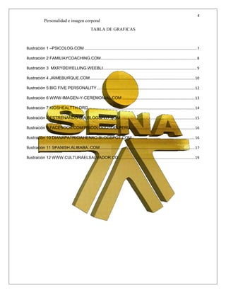 4
Personalidad e imagen corporal
TABLA DE GRAFICAS
Ilustración 1 –PSICOLOG.COM ..............................................................................................................7
Ilustración 2 FAMILIAYCOACHING.COM..............................................................................................8
Ilustración 3 MXRYDEWELLING.WEEBLI............................................................................................9
Ilustración 4 JAIMEBURQUE.COM.......................................................................................................10
Ilustración 5 BIG FIVE PERSONALITY................................................................................................12
Ilustración 6 WWW-IMAGEN-Y-CEREMONIAL.COM .......................................................................13
Ilustración 7 KIDSHEALTTH.ORG ........................................................................................................14
Ilustración 8 ESTRENANDO-DIA.BLOGSPOT.COM.........................................................................15
Ilustración 9 FACEBOOK.COM/PSICOLOGOSDELPERU...............................................................16
Ilustración 10 DIANAPATRICIAHENAO.BLOGSPOT.COM .............................................................16
Ilustración 11 SPANISH.ALIBABA..COM.............................................................................................17
Ilustración 12 WWW.CULTURAELSALVADOR.CO...........................................................................19
 