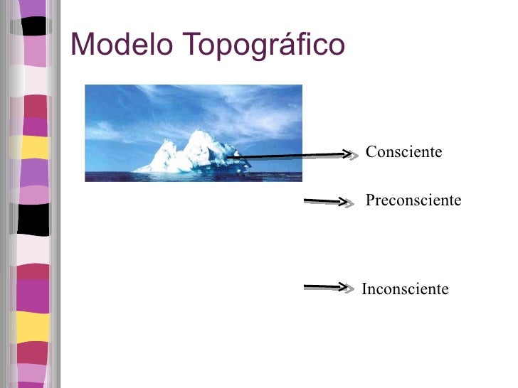 Teorías de la personalidad
