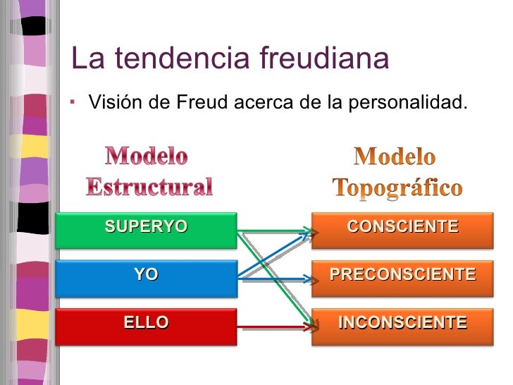 Teorías de la personalidad