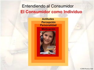 Entendiendo al Consumidor
El Consumidor como Individuo
         Actitudes
         Percepción
        Personalidad
         Motivación




                           ©2000 Prentice Hall
 