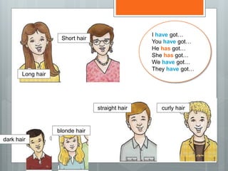 Long hair
Short hair
straight hair curly hair
I have got…
You have got…
He has got…
She has got…
We have got…
They have got…
blonde hair
dark hair
 