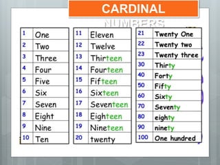 CARDINAL
NUMBERS
 