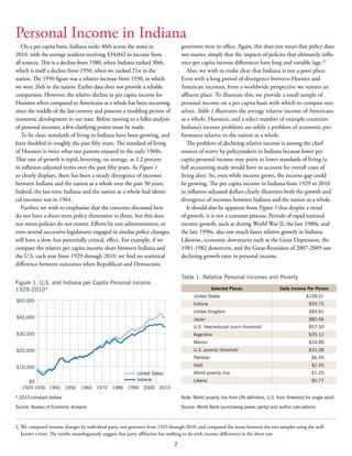 2
Personal Income in Indiana
On a per capita basis, Indiana ranks 40th across the states in
2010, with the average resident receiving $34,042 in income from
all sources. This is a decline from 1980, when Indiana ranked 30th,
which is itself a decline from 1950, when we ranked 21st in the
nation. The 1950 figure was a relative increase from 1930, in which
we were 26th in the nation. Earlier data does not provide a reliable
comparison. However, the relative decline in per capita income for
Hoosiers when compared to Americans as a whole has been occurring
since the middle of the last century and presents a troubling picture of
economic development in our state. Before moving to a fuller analysis
of personal incomes, a few clarifying points must be made.
To be clear, standards of living in Indiana have been growing, and
have doubled in roughly the past fifty years. The standard of living
of Hoosiers is twice what our parents enjoyed in the early 1960s.
That rate of growth is tepid, hovering, on average, at 2.2 percent
in inflation-adjusted terms over the past fifty years. As Figure 1
so clearly displays, there has been a steady divergence of incomes
between Indiana and the nation as a whole over the past 50 years.
Indeed, the last time Indiana and the nation as a whole had identi-
cal incomes was in 1964.
Further, we wish to emphasize that the concerns discussed here
do not have a short-term policy dimension to them, but this does
not mean policies do not matter. Efforts by one administration, or
even several successive legislatures engaged in similar policy changes,
will have a slow, but potentially critical, effect. For example, if we
compare the relative per capita income share between Indiana and
the U.S. each year from 1929 through 2010, we find no statistical
difference between outcomes when Republican and Democratic
governors were in office. Again, this does not mean that policy does
not matter, simply that the impacts of policies that ultimately influ-
ence per capita income differences have long and variable lags.(2)
Also, we wish to make clear that Indiana is not a poor place.
Even with a long period of divergence between Hoosier and
American incomes, from a worldwide perspective we remain an
affluent place. To illustrate this, we provide a small sample of
personal income on a per capita basis with which to compare our-
selves. Table 1 illustrates the average relative income of Americans
as a whole, Hoosiers, and a select number of example countries.
Indiana’s income problems are solely a problem of economic per-
formance relative to the nation as a whole.
The problem of declining relative income is among the chief
sources of worry by policymakers in Indiana because lower per
capita personal income may point to lower standards of living (a
full accounting study would have to account for overall costs of
living also). So, even while income grows, the income gap could
be growing. The per capita income in Indiana from 1929 to 2010
in inflation-adjusted dollars clearly illustrates both the growth and
divergence of incomes between Indiana and the nation as a whole.
It should also be apparent from Figure 1 that despite a trend
of growth, it is not a constant process. Periods of rapid national
income growth, such as during World War II, the late 1980s, and
the late 1990s, also saw much faster relative growth in Indiana.
Likewise, economic downturns such as the Great Depression, the
1981-1982 downturn, and the Great Recession of 2007-2009 saw
declining growth rates in personal income.
Selected Places Daily Income Per Person
United States $109.01
Indiana $93.75
United Kingdom $84.81
Japan $80.66
U.S. free/reduced lunch threshold $57.50
Argentina $35.12
Mexico $34.80
U.S. poverty threshold $31.08
Pakistan $6.45
Haiti $2.55
World poverty line $1.25
Liberia $0.77
Table 1. Relative Personal Incomes and Poverty
Note: World poverty line from UN definition, U.S. from threshold for single adult
Source: World Bank (purchasing power parity) and author calculations
2. We compared income changes by individual party, not governor from 1929 through 2010, and compared the mean between the two samples using the well-
known t-tests. The results unambiguously suggest that party affiliation has nothing to do with income differences in the short run.
Figure 1. U.S. and Indiana per Capita Personal Income
1929-2010*
* 2010-constant dollars
Source: Bureau of Economic Analysis
$0
$10,000
$20,000
$30,000
$40,000
$50,000
United States
Indiana
201020001990198019701960195019401929 1930
 