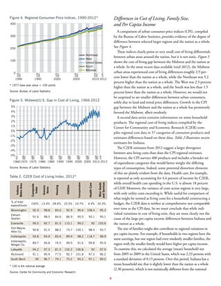 4
Differences in Cost of Living, Family Size,
and Per Capita Income
A comparison of urban consumer price indices (CPI), compiled
by the Bureau of Labor Statistics, provides evidence of the degree of
difference between selected larger regions and the nation as a whole.
See Figure 4.
These indices clearly point to very small cost of living differentials
between urban areas around the nation, but it is not static. Figure 5
shows the cost of living gap between the Midwest and the nation as
a whole. In the most recent data available (mid 2012), the Midwest
urban areas experienced cost of living differences roughly 2.9 per-
cent lower than the nation as a whole, while the Northeast was 5.2
percent higher than the nation as a whole. The West was 2.5 percent
higher than the nation as a whole, and the South was less than 1.5
percent lower than the nation as a whole. However, we would not
be surprised to see smaller differences between urban consumers,
solely due to land and rental price differences. Growth in the CPI
gap between the Midwest and the nation as a whole has persistently
favored the Midwest, albeit modestly.
A second data series contains information on some household
products. The regional cost of living indices compiled by the
Center for Community and Economic Research (C2ER) com-
piles regional cost data in 57 categories of consumer products and
estimates differences based on these data. Table 2 illustrates recent
estimates for Indiana.
The C2ER estimates from 2012 suggest a larger divergence
between area living costs than does the CPI regional estimates.
However, the CPI surveys 400 products and includes a broader set
of expenditure categories that would better weight the differing
types of consumption. Indeed, some potential distortion elements
of this are plainly evident from the data. Health care, for example,
is reported as only accounting for 4.4 percent of income by C2ER,
while overall health care spending in the U.S. is almost 18 percent
of GDP. Moreover, the variance of costs across regions is very large,
with only utility costs exceeding it. While useful for comparison of
what might be termed as living costs for a household constructing a
budget, the C2ER data is neither as comprehensive nor comparable
over time as the CPI data. So we must conclude that while indi-
vidual variations in cost of living exist, they are most clearly not the
cause of the large per capita income differences between Indiana and
the nation as a whole.
The size of families might also contribute to regional variations in
per capita income. For example, if households in two regions have the
same earnings, but one region had even modestly smaller families, the
region with the smaller family would have higher per capita income.
To examine this, we calculated the average (mean) household size
from 2005 to 2009 in the United States, which was 2.33 persons with
a standard deviation of 0.15 persons. Over this period, Indiana has a
mean household size that is slightly lower than the nation as a whole
(2.30 persons), which is not statistically different from the national
Indiana
MetroArea
Composite
Index
Grocery
Items
Housing
Utilities
Transportation
HealthCare
MiscGoods
andServices
% of total
expenditures
100% 13.4% 28.6% 10.5% 10.7% 4.4% 32.4%
Bloomington 92.9 98.8 83.6 92.9 96.6 108.4 95.3
Elkhart-
Goshen
91.6 98.5 84.6 86.9 95.5 93.1 95.1
Evansville 95.5 92.7 81.5 110.1 99.2 92 103.6
Fort Wayne-
Allen Co.
90.8 91.5 88.2 75.7 100.1 98.4 93.7
Indianapolis 93.8 94.9 83.6 89.9 98.2 118.7 98.9
Indianapolis-
Morgan Co.
89.7 94.8 74.5 99.5 91.6 99.8 95.9
Lafayette 94.2 97.3 81.5 102.2 106.8 92 97.9
Richmond 91.1 95.9 77.5 92.7 101.8 97.3 96.2
South Bend 90 96.7 79.1 75.2 94.2 97.1 99.2
Table 2. C2ER Cost of Living Index, 2012*
* 100 is the national average
Source: Center for Community and Economic Research
* 1977 base year value = 100 points
Source: Bureau of Labor Statistics
0
100
200
300
400
DEC
JUN
DEC
JUN
1995 2005
JUN
DEC
JUN
DEC
JUN
DEC
JUN
1990 2000 2010 2012
United States
South
West
Northeast
Midwest
Figure 4. Regional Consumer Price Indices, 1990-2012*
Source: Bureau of Labor Statistics
-5%
-4%
-3%
-2%
-1%
0%
1%
2%
3%
4%
5%
JUN
DEC
JUN
DEC
JUN
DEC
JUN
DEC
JUN
DEC
JUN
DEC
JUN
DEC
JUN
DEC
JUN
DEC
JUN
DEC
19661970 1975 1980 1985 1990 1995 2000 2005 2010 2012
Figure 5. Midwest/U.S. Gap in Cost of Living, 1966-2012
 