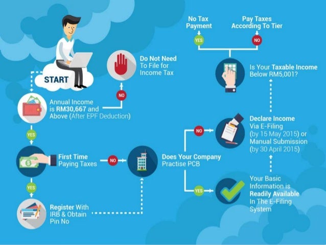 Personal Income Tax 2016 Guide Part 9