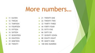 More numbers…
 11 ELEVEN
 12 TWELVE
 13 THIRTEEN
 14 FOURTEEN
 15 FIFTEEN
 16 SIXTEEN
 17 SEVENTEEN
 18 EIGHTEEN
 19 NINETEEN
 20 TWENTY
 21 TWENTY-ONE
 22 TWENTY-TWO
 33 THIRTY-THREE
 44 FORTY-FOUR
 55 FIFTY-FIVE
 66 SIXTY-SIX
 77 SEVENTY-SEVEN
 88 EIGHTY-EIGHT
 99 NINETY-NINE
 100 ONE HUNDRED
 