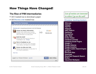 How Things Have Changed!
The Rise of PIM Intermediaries                                                        Lots of ent...
