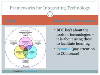 Frameworks for Integrating Technology

TPACK                              Bloom's Digital Taxonomy

                                    BDT isn't about the
                                     tools or technologies --
                                     it is about using these
                                     to facilitate learning
                                    Pyramid (pay attention
                                     to CC license)



    Image from http://tpack.org/
 