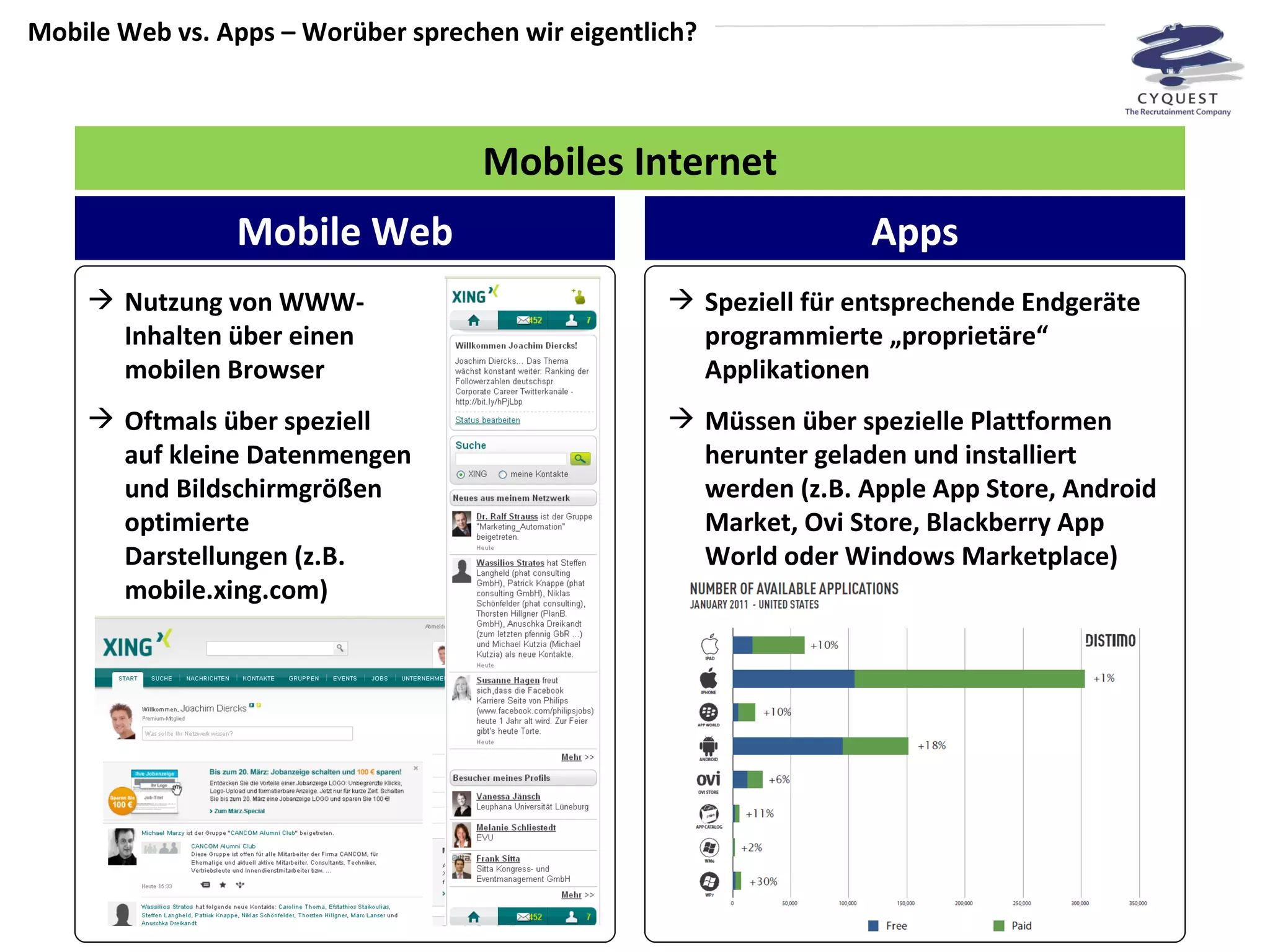 Mobile Web vs. Apps – Worüber sprechen wir eigentlich? Mobiles Internet Nutzung von WWW- Inhalten über einen mobilen Browser Oftmals über speziell auf kleine Datenmengen und Bildschirmgrößen optimierte Darstellungen (z.B. mobile.xing.com) Speziell für entsprechende Endgeräte programmierte „proprietäre“ Applikationen Müssen über spezielle Plattformen herunter geladen und installiert werden (z.B. Apple App Store, Android Market, Ovi Store, Blackberry App World oder Windows Marketplace) Mobile Web Apps 