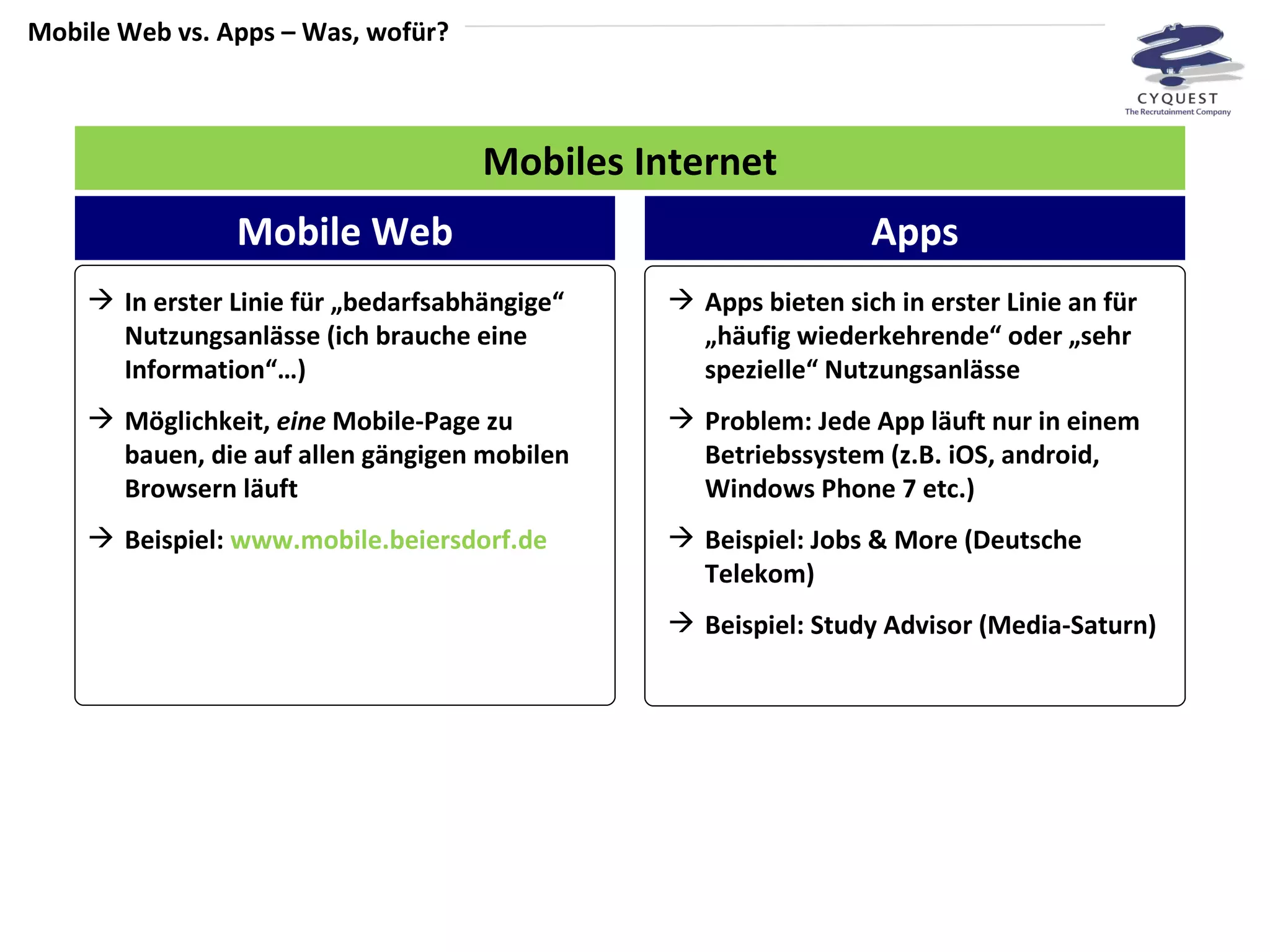 Mobile Web vs. Apps – Was, wofür? Mobiles Internet In erster Linie für „bedarfsabhängige“ Nutzungsanlässe (ich brauche eine Information“…) Möglichkeit,  eine  Mobile-Page zu bauen, die auf allen gängigen mobilen Browsern läuft Beispiel:  www.mobile.beiersdorf.de   Apps bieten sich in erster Linie an für „häufig wiederkehrende“ oder „sehr spezielle“ Nutzungsanlässe Problem: Jede App läuft nur in einem Betriebssystem (z.B. iOS, android, Windows Phone 7 etc.) Beispiel: Jobs & More (Deutsche Telekom) Beispiel: Study Advisor (Media-Saturn) Mobile Web Apps 