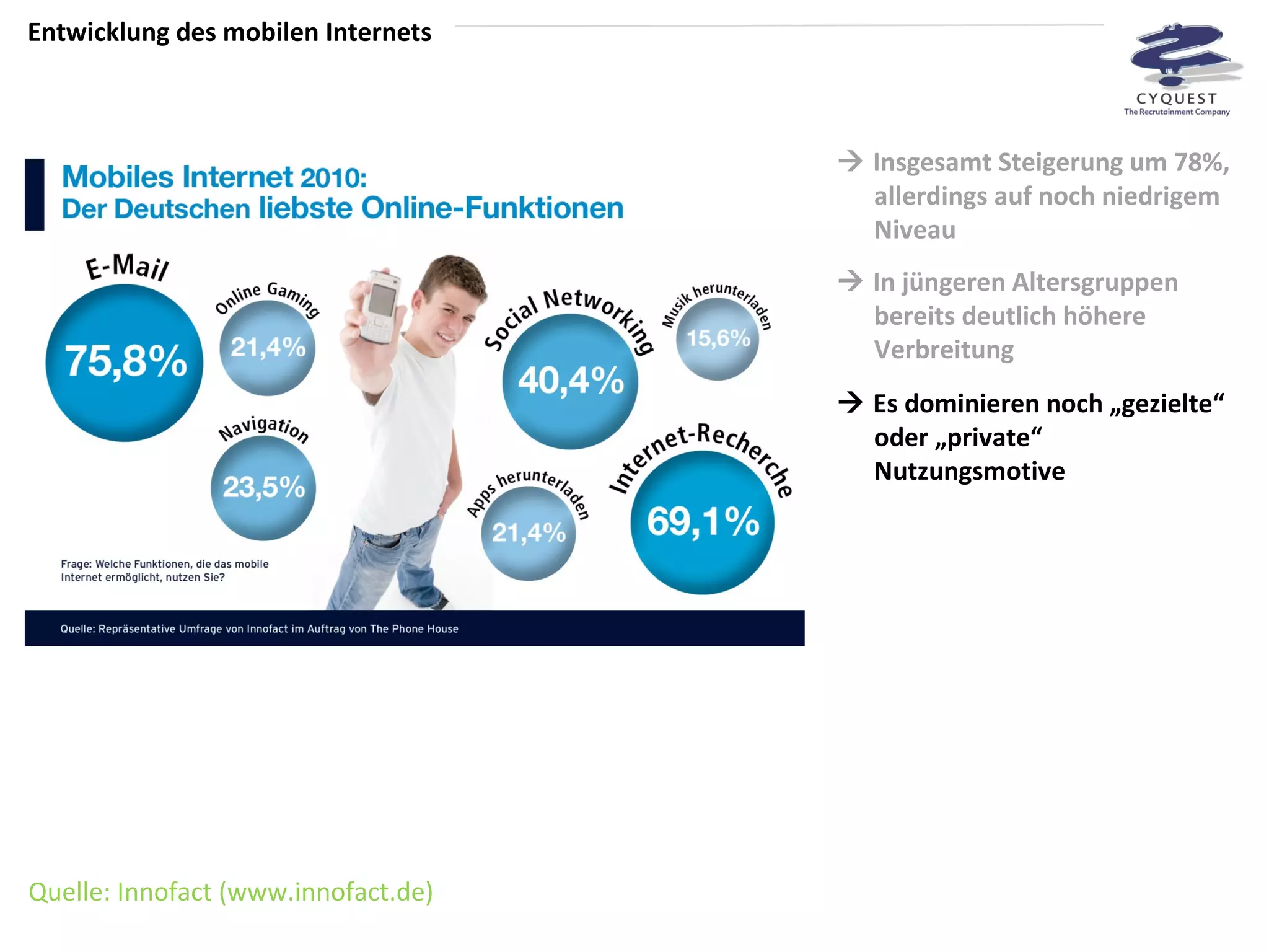 Quelle: Innofact (www.innofact.de)    Insgesamt Steigerung um 78%, allerdings auf noch niedrigem Niveau    In jüngeren Altersgruppen bereits deutlich höhere Verbreitung    Es dominieren noch „gezielte“ oder „private“ Nutzungsmotive Entwicklung des mobilen Internets 
