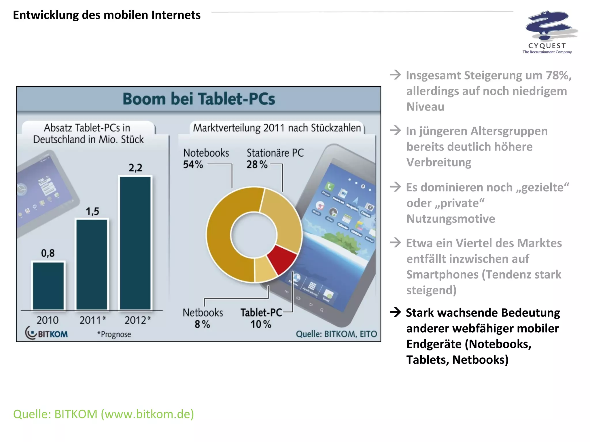    Insgesamt Steigerung um 78%, allerdings auf noch niedrigem Niveau    In jüngeren Altersgruppen bereits deutlich höhere Verbreitung    Es dominieren noch „gezielte“ oder „private“ Nutzungsmotive Entwicklung des mobilen Internets    Etwa ein Viertel des Marktes entfällt inzwischen auf Smartphones (Tendenz stark steigend)    Stark wachsende Bedeutung anderer webfähiger mobiler  Endgeräte (Notebooks, Tablets, Netbooks) Quelle: BITKOM (www.bitkom.de) 