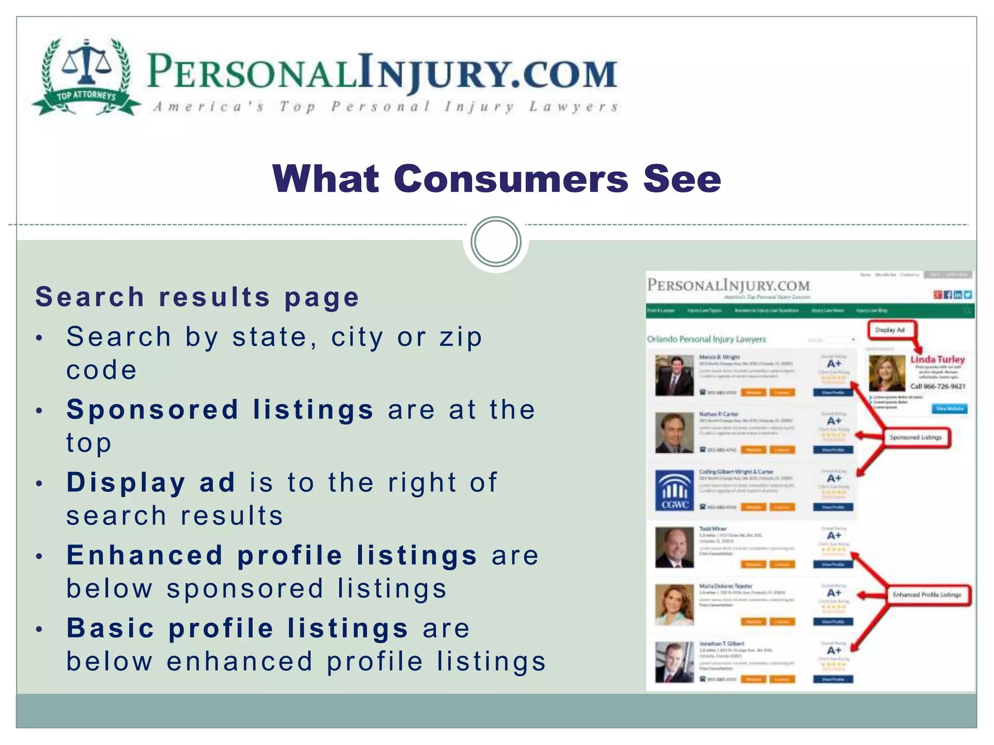What Consumers See 
Search resul ts page 
• Sear ch by s tate, c i ty or z ip 
code 
• Sponsored l ist ings are at the 
top 
• Display ad is to the r ight of 
sear ch resul ts 
• Enhanced prof i le l ist ings are 
below sponsored l is t ings 
• Basic prof i le l ist ings are 
below enhanced prof i le l is t ings 
 