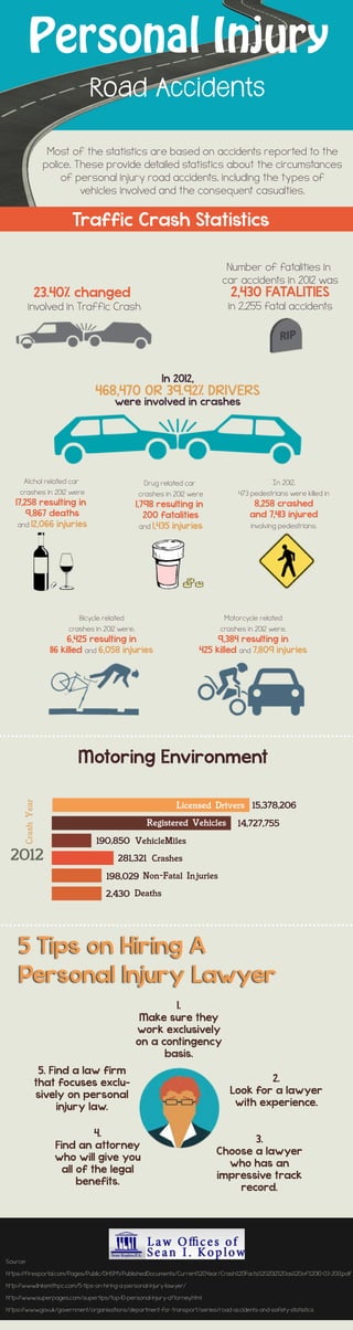 Personal Injury Road Accidents | PDF