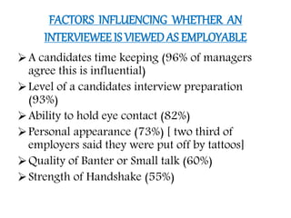 FACTORS INFLUENCING WHETHER AN
INTERVIEWEE IS VIEWEDAS EMPLOYABLE
A candidates time keeping (96% of managers
agree this is influential)
Level of a candidates interview preparation
(93%)
Ability to hold eye contact (82%)
Personal appearance (73%) [ two third of
employers said they were put off by tattoos]
Quality of Banter or Small talk (60%)
Strength of Handshake (55%)
 