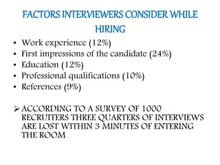 FACTORS INTERVIEWERS CONSIDER WHILE
HIRING
• Work experience (12%)
• First impressions of the candidate (24%)
• Education (12%)
• Professional qualifications (10%)
• References (9%)
ACCORDING TO A SURVEY OF 1000
RECRUITERS THREE QUARTERS OF INTERVIEWS
ARE LOST WITHIN 3 MINUTES OF ENTERING
THE ROOM
 