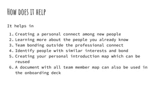 How does it help
It helps in
1. Creating a personal connect among new people
2. Learning more about the people you already know
3. Team bonding outside the professional connect
4. Identify people with similar interests and bond
5. Creating your personal introduction map which can be
reused
6. A document with all team member map can also be used in
the onboarding deck
 