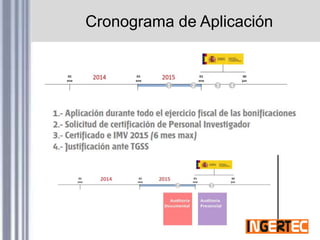 Cronograma de Aplicación
 