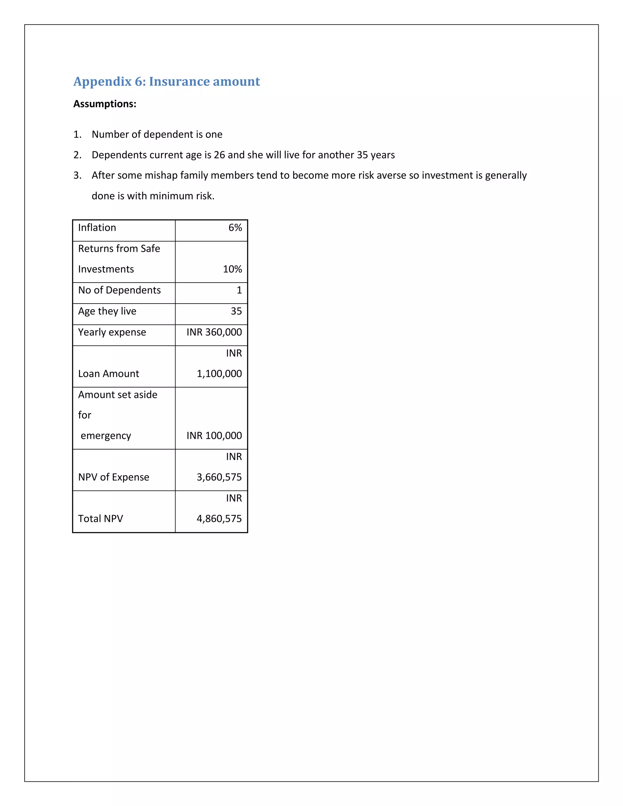 Personal Investment Portfolio