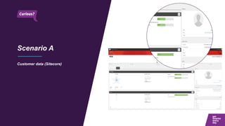 Scenario A
Customer data (Sitecore)
 