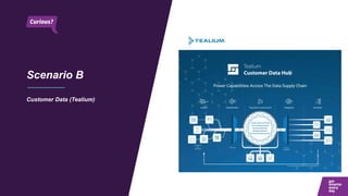 Scenario B
Customer Data (Tealium)
 