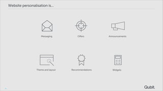 Website personalisation is...

Messaging

Announcements

Theme and layout

16

Offers

Recommendations

Widgets

 