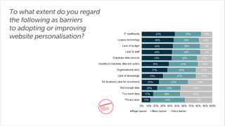 To what extent do you regard
the following as barriers
to adopting or improving
website personalisation?

 
