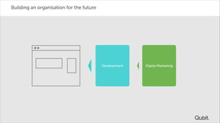 Building an organisation for the future

Development

Digital Marketing

 