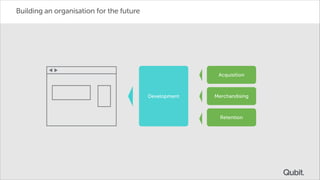 Building an organisation for the future

Acquisition

Development

Merchandising

Retention

 