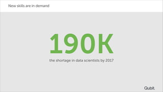 New skills are in demand

190K
the shortage in data scientists by 2017

 