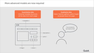 More advanced models are now required

Quantitative data
Universal Variable structures
all the data from each page

Qualitative data
Visitor Opinion gathers useful insight
as people leave the page

< navigation >

Your products
are hard to find
< description >
< price >

< image >

< colour >

 