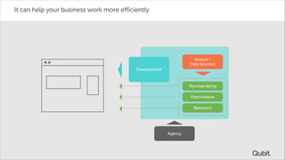 It can help your business work more efficiently

Analyst /
Data Scientist
Development

Merchandising
Optimisation
Retention

Agency

 
