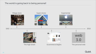 The world is going back to being personal!

Village store

Super stores

Experiential

1915

2015

web
3.0
The high street

59

Ecommerce begins

The personal web

 