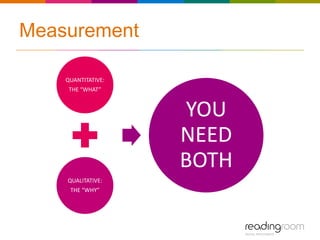 Measurement

    QUANTITATIVE:
     THE “WHAT”


                    YOU
                    NEED
                    BOTH
    QUALITATIVE:
     THE “WHY”
 