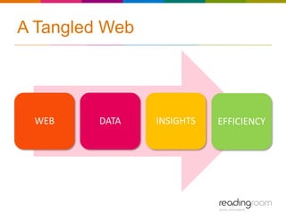 A Tangled Web




 WEB     DATA   INSIGHTS   EFFICIENCY
 