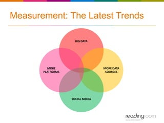 Measurement: The Latest Trends

                     BIG DATA




         MORE                     MORE DATA
       PLATFORMS                   SOURCES




                   SOCIAL MEDIA
 