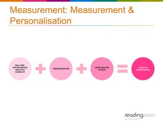 Measurement: Measurement &
Personalisation



        REAL-
                                         GOOD ANALYSIS OF     CLARITY &
TIME, INSTANTANEOUS    PERSONALISATION
                                              DATA          UNDRSTANDING
ANALYTICS CAPABILITY
 