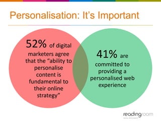 Personalisation: It’s Important

   52% of digital
    marketers agree
   that the “ability to
                            41% are
                            committed to
      personalise
                             providing a
       content is
                          personalised web
    fundamental to
                             experience
      their online
        strategy”
 
