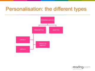 Personalisation: the different types
                         PERSONALISATION




                 PRESCRIPTIVE         ADAPTIVE




      EXPLICIT

                      EXPLICIT &
                       IMPLICIT

      IMPLICIT
 