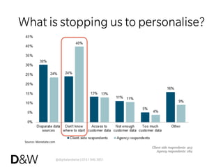 @digitalandwise | 0161 946 3851
What is stopping us to personalise?
Source:	
  Monetate.com	
  
 