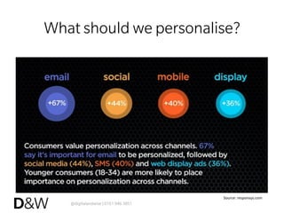 @digitalandwise | 0161 946 3851
What should we personalise?
Source:	
  responsys.com	
  
 