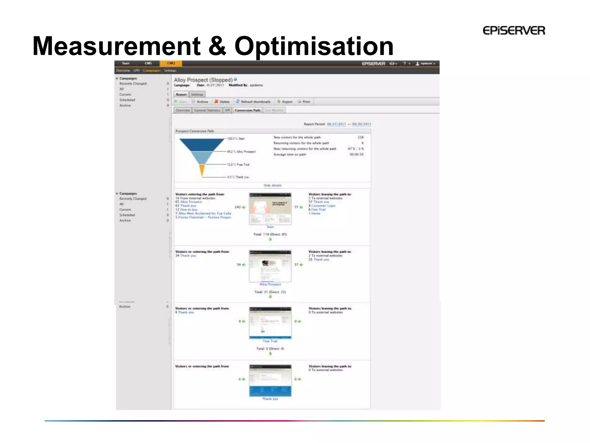 Measurement & Optimisation
 